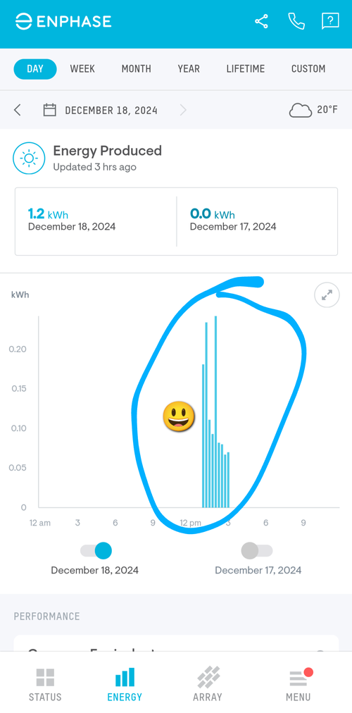 Enphase Monitoring App