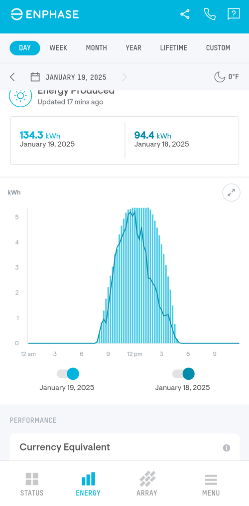 Enphase App Screenshot